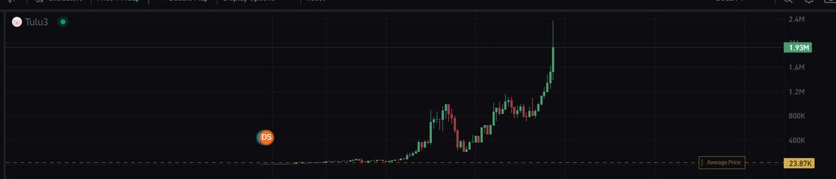 DC26x's tweet photo. Insanity on this calm friday

You know what this means? 

Sol giveaway time

Drop wallets, RT, Follow https://t.co/qNvNusJ9zK