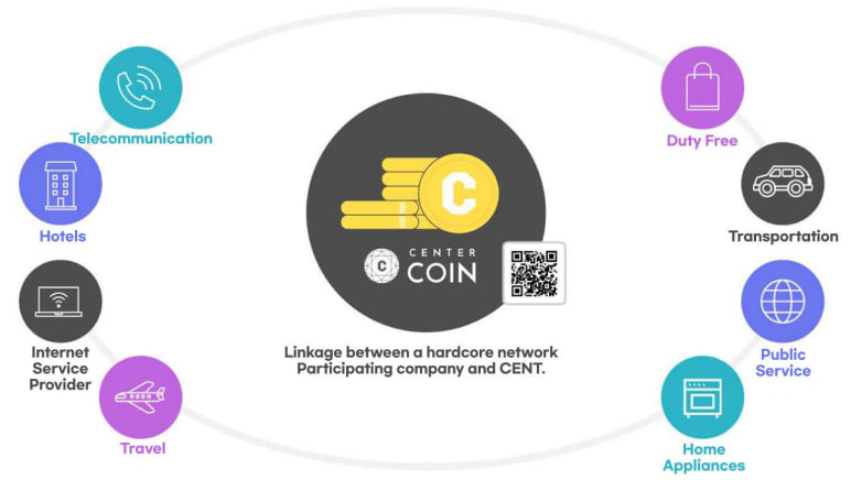 centercoin_co's tweet photo. ๐ก Real-World Crypto Utility! ๐
โ๏ธ Solving blockchain challenges โ Faster verification, lower fees, & secure contracts ๐๐ฐ
โ๏ธ Seamless payments across scooters, franchises, healthcare & more ๐ฒ๐ฅ๐ฑ
โ๏ธ A new blockchain-powered economy starts here! ๐๐ก
#CenterCoin #Blockchain https://t.co/UsnqVW9GAc