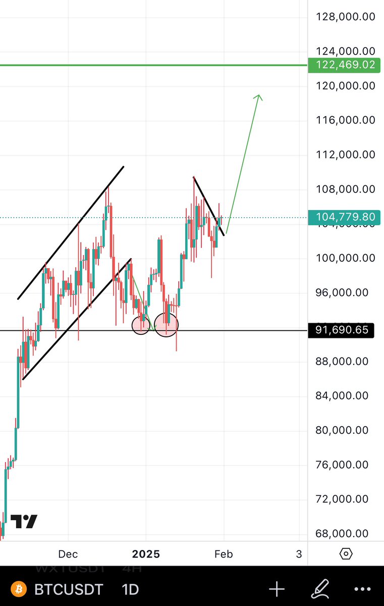 Bitcoinhabebe's tweet image. 5000$ #Giveaway to change 1 persons life:
This is In celebration of openly nailing every #BTC move since the 20k Till this recent ATH.
To enter:
•LIKE & RT this post
•Register to @WEEX_Official using this VIP LINK👇(which gives you many VIP benefits) & Verify your account…