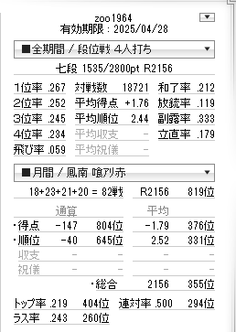 zoo1964_天鳳 (@zoo1964_tenhou) / Posts / X
