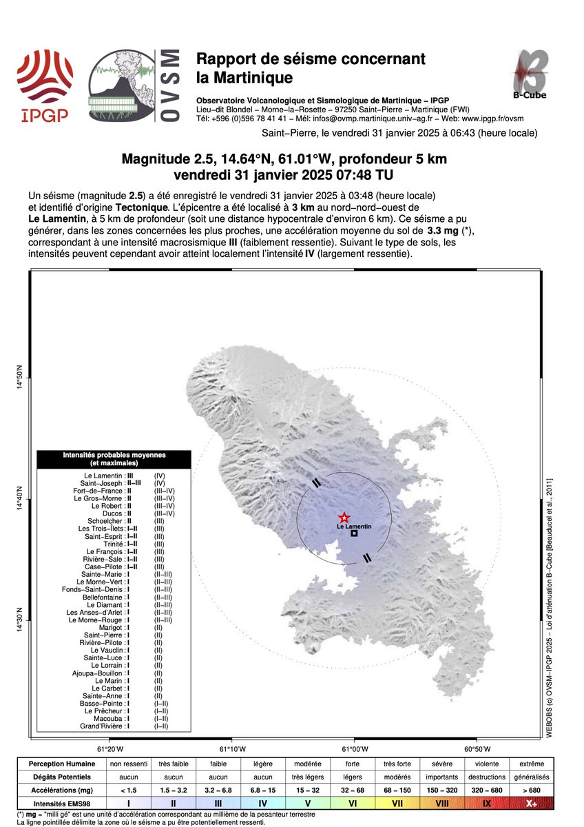 Un séisme de magnitude 2.5 a été enregistré le vendredi 31 janvier 2025 à 03:48 (heure locale). L'épicentre a été localisé à 3 km au nord-nord-ouest de Le Lamentin, à 5 km de profondeur.  Si vous avez ressenti ce séisme, témoignez sur franceseisme.fr