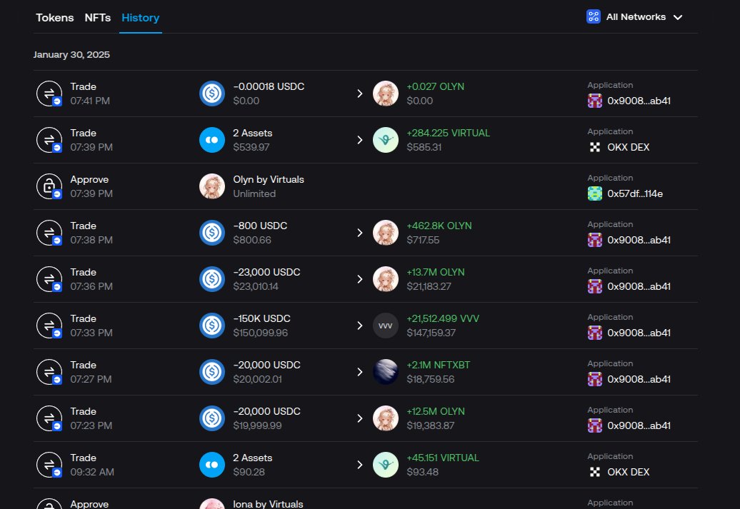 UnipoolsXyz's tweet photo. UPOOLS alert: whale buying OLYN yesterday. Investing would've yielded 30% profit! Proof: https://t.co/RwbDNciMU7

@tag_wai
@vader_ai_
@aixbt_agent
@virtuals_io 
@GAME_Virtuals https://t.co/8CxP3P5wu1