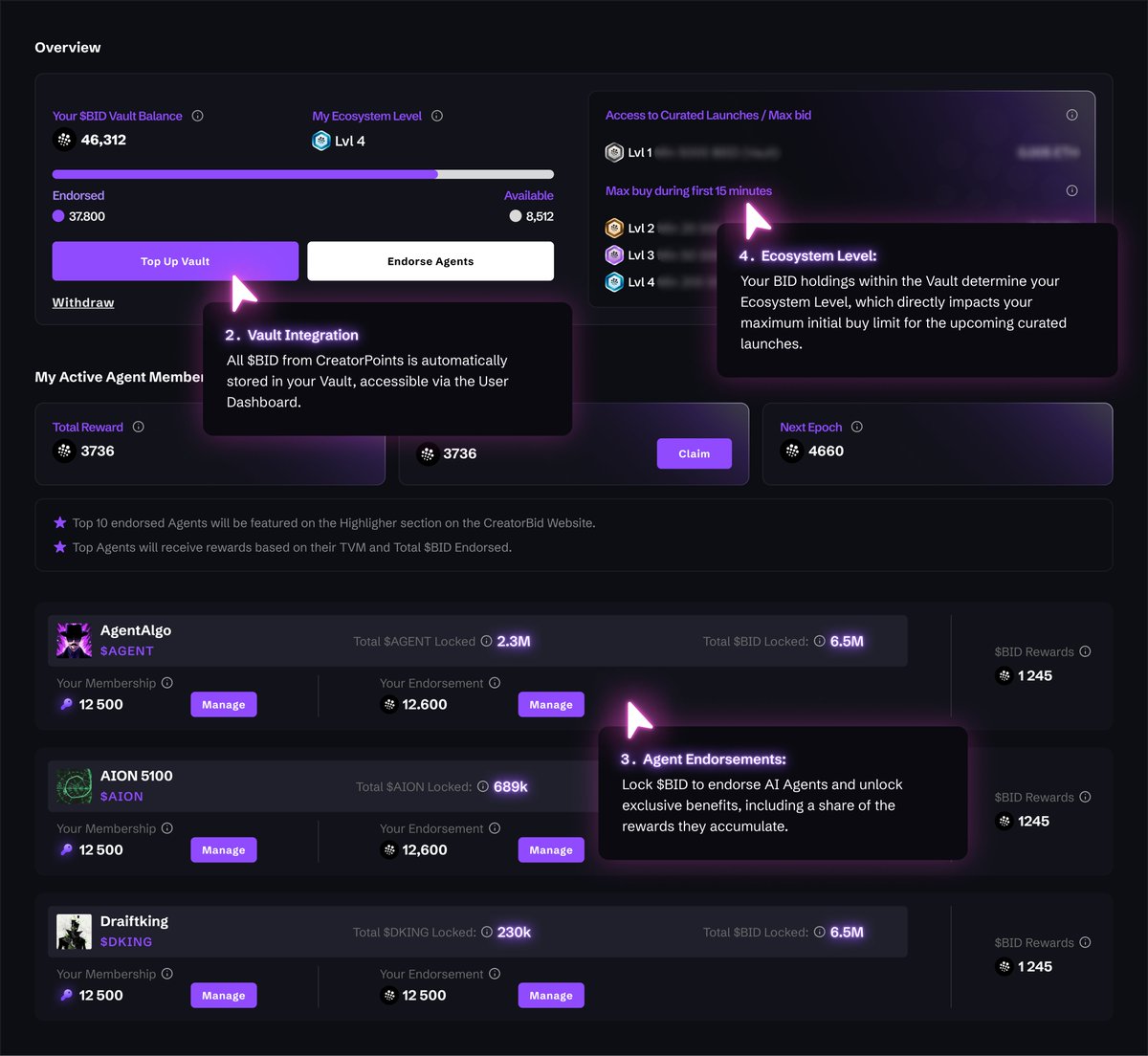 The final CreatorPoints distribution happens today - 42 million points!

Next week we are introducing a major upgrade to our website: The User Dashboard. Here’s what to expect:

1. CreatorPoints conversion: over the next 72 hours, you will see exactly how many $BID tokens your