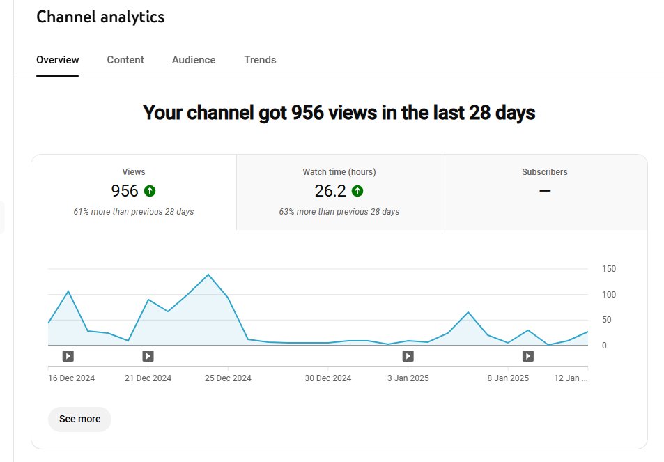 ilogicolfn's tweet image. Lil update on one of my faceless ai channels I stared this one about month ago am I cooking?🤔 Longform btw