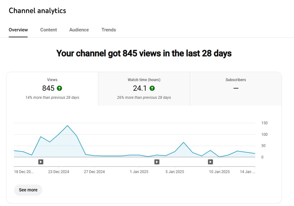 ilogicolfn's tweet image. Lil update on one of my faceless ai channels I stared this one about month ago am I cooking?🤔 Longform btw