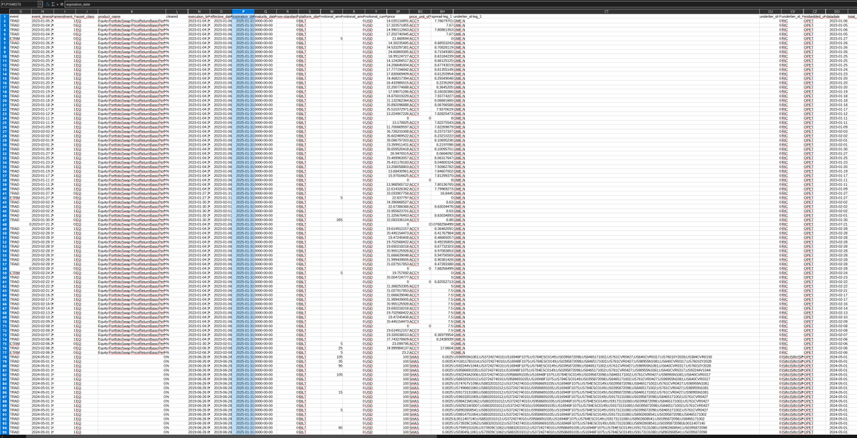 itsalwaysrains's tweet photo. buckle up @TheRoaringKitty 
i crunched the numbers.
notional of all $GME (mainly 2019) swaps expiring today is $1,314,060,000, 
across 11027 separate dissemination chains, 
with a total count of 102,500,000 shares.

Today is going to be neat, imho.

#GameStop. #CantStopWontStop. https://t.co/eadPMMhxzw