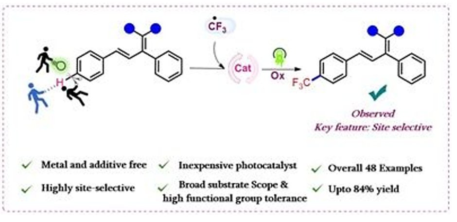 The Ravi P Singh Group (@ccsl_iitd) on Twitter photo Introducing revolutionary protocol for polarity reversed site selective perfluoroalkylation at electron deficient arenes -- now published in <a href="/ChemCommun/">Chemical Communications</a>
Congratulations
<a href="/itsshashank8/">SHASHANK SINGH (Ph.D).</a> & <a href="/arindamkiitd/">Arindam Kundu</a>
Thanks to <a href="/serbonline/">SERB</a>, <a href="/Chemistry_iitd/">Chemistry_IIT Delhi</a> & <a href="/iitdelhi/">IIT Delhi</a>
pubs.rsc.org/en/content/art… Introducing revolutionary protocol for polarity reversed site selective perfluoroalkylation at electron deficient arenes -- now published in <a href="/ChemCommun/">Chemical Communications</a>
Congratulations
<a href="/itsshashank8/">SHASHANK SINGH (Ph.D).</a> & <a href="/arindamkiitd/">Arindam Kundu</a>
Thanks to <a href="/serbonline/">SERB</a>, <a href="/Chemistry_iitd/">Chemistry_IIT Delhi</a> & <a href="/iitdelhi/">IIT Delhi</a>
pubs.rsc.org/en/content/art…