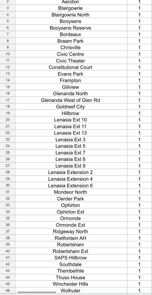 @CityPowerJhb tweet media