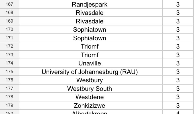 @CityPowerJhb tweet media