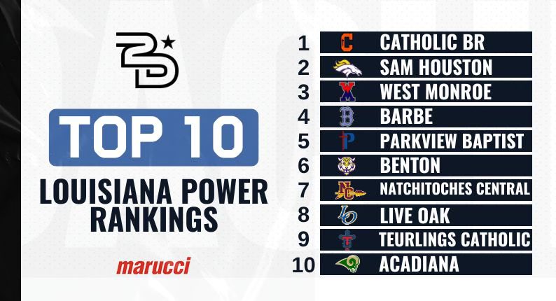 2D Sports Louisiana (@2dsportsla) on Twitter photo ๐Top 10 Rankings๐
Take a look at our PRE-SEASON Top ๐
Who will end up on top when itโs all said and done?
Comment who will be the biggest climbers in 2025!
<a href="/nathansark2D/">Nathan Sarkissian</a> | <a href="/2D_sports/">2D Sports Baseball</a>
<a href="/CurDogBaseball/">Cur Dog Baseball</a> <a href="/shhsbaseballmb/">SHHS Baseball</a> <a href="/RebelBaseball1/">WMHS Baseball</a> <a href="/BarbeBaseball71/">Barbe Baseball</a> <a href="/PBSBaseball2025/">PBS Baseball</a> ๐Top 10 Rankings๐
Take a look at our PRE-SEASON Top ๐
Who will end up on top when itโs all said and done?
Comment who will be the biggest climbers in 2025!
<a href="/nathansark2D/">Nathan Sarkissian</a> | <a href="/2D_sports/">2D Sports Baseball</a>
<a href="/CurDogBaseball/">Cur Dog Baseball</a> <a href="/shhsbaseballmb/">SHHS Baseball</a> <a href="/RebelBaseball1/">WMHS Baseball</a> <a href="/BarbeBaseball71/">Barbe Baseball</a> <a href="/PBSBaseball2025/">PBS Baseball</a>