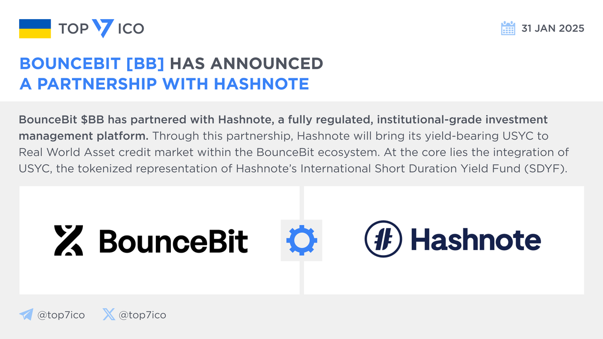 top7ico's tweet photo. BounceBit $BB partners with Hashnote
@Hashnote_Labs will bring its yield-bearing USYC to Real World Asset credit market within the @bouncebit ecosystem. At the core lies the integration of #USYC, the tokenized representation of #Hashnote’s International Short Duration Yield Fund (SDYF)
🔗 https://t.co/vjUCz04HQq
