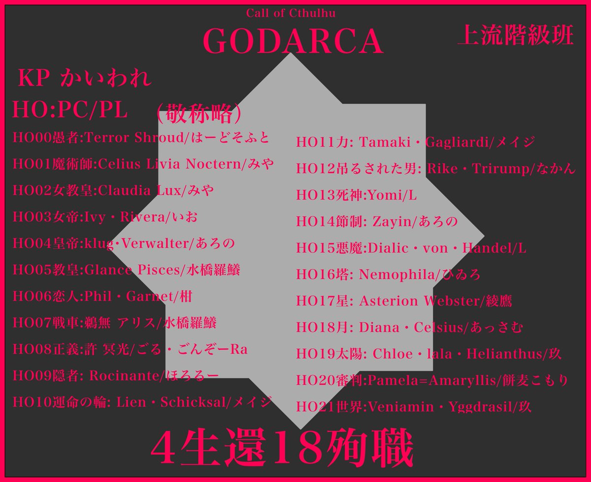 M_ei_j1's tweet photo. CoC【GODARCA】

KP：かいわれ 様
PL：画像参照

2025/1/23 ~ 2025/1/31
4生還　18ロスト https://t.co/WxFwCGZNTX