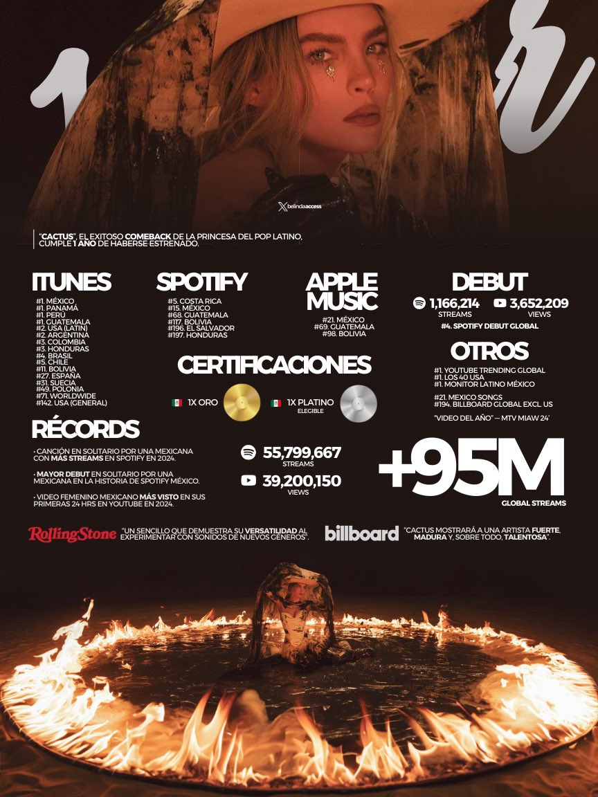 BelindaAccess's tweet photo. Hoy hace 1 año, Belinda lanzaba “Cactus”, el exitoso single en solitario que marcó su regreso a la música. 

— Mira aquí algunos de sus logros: https://t.co/xaWRu7SSrA