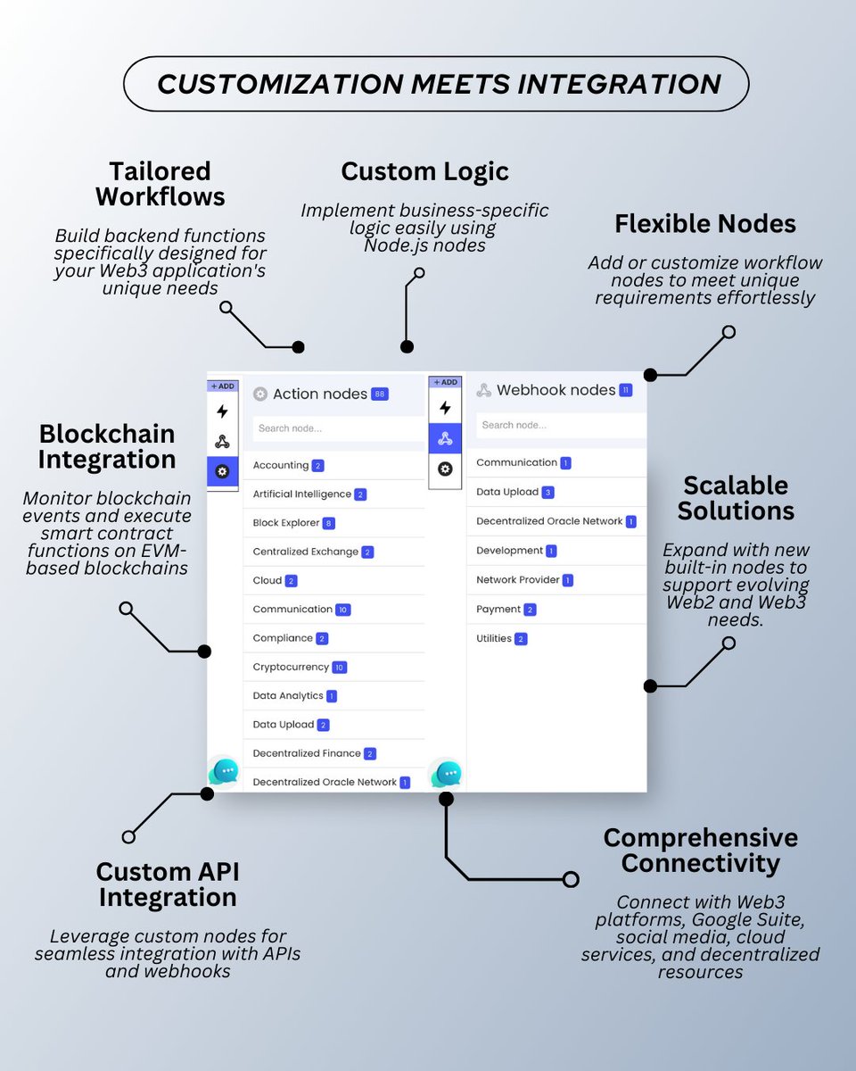 morpheuslabs_io's tweet image. What’s the first thing you think of when you hear “Workflow Studio”? Some serious business tool, right? But nope, it’s not just that! You can use it for personal stuff too, like automating tasks or tracking token prices easily. 

Give it a try 👉 web3-platform.morpheuslabs.io

#Web3…