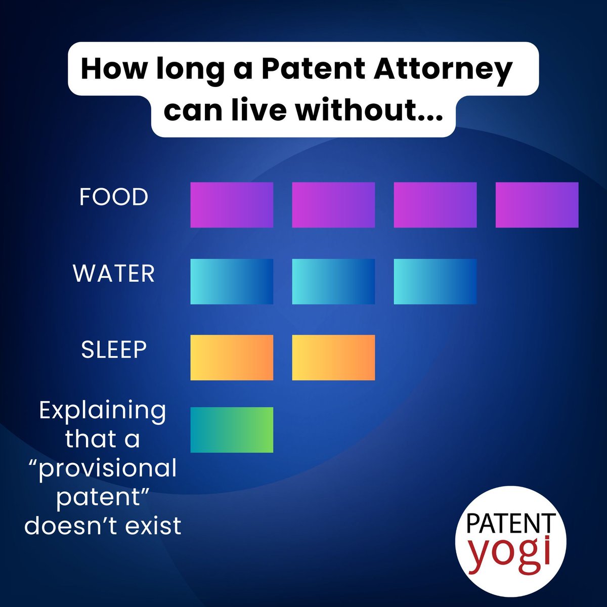 PatentYogi's tweet image. Things Productivity Apps Do Well… And Not So Well 🤔
#StartupLife #Productivity #FounderHumor #Entrepreneurship #Efficiency #Startup #Founders