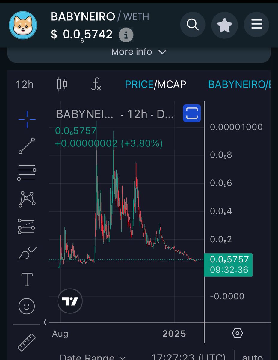 babyneiroholder's tweet image. Mom @neiro He began to move vigorously. Maybe it&apos;s time to start getting up @BabyNeiro0xBABE