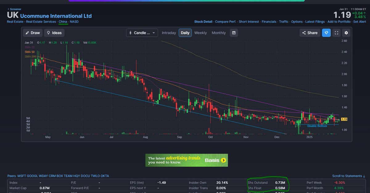 stevpack5000's tweet photo. @jtraderco $UK next, under 1M float, under 1M O/S, china
$TCTC $BAOS $DXF https://t.co/e6TPKlfRwb