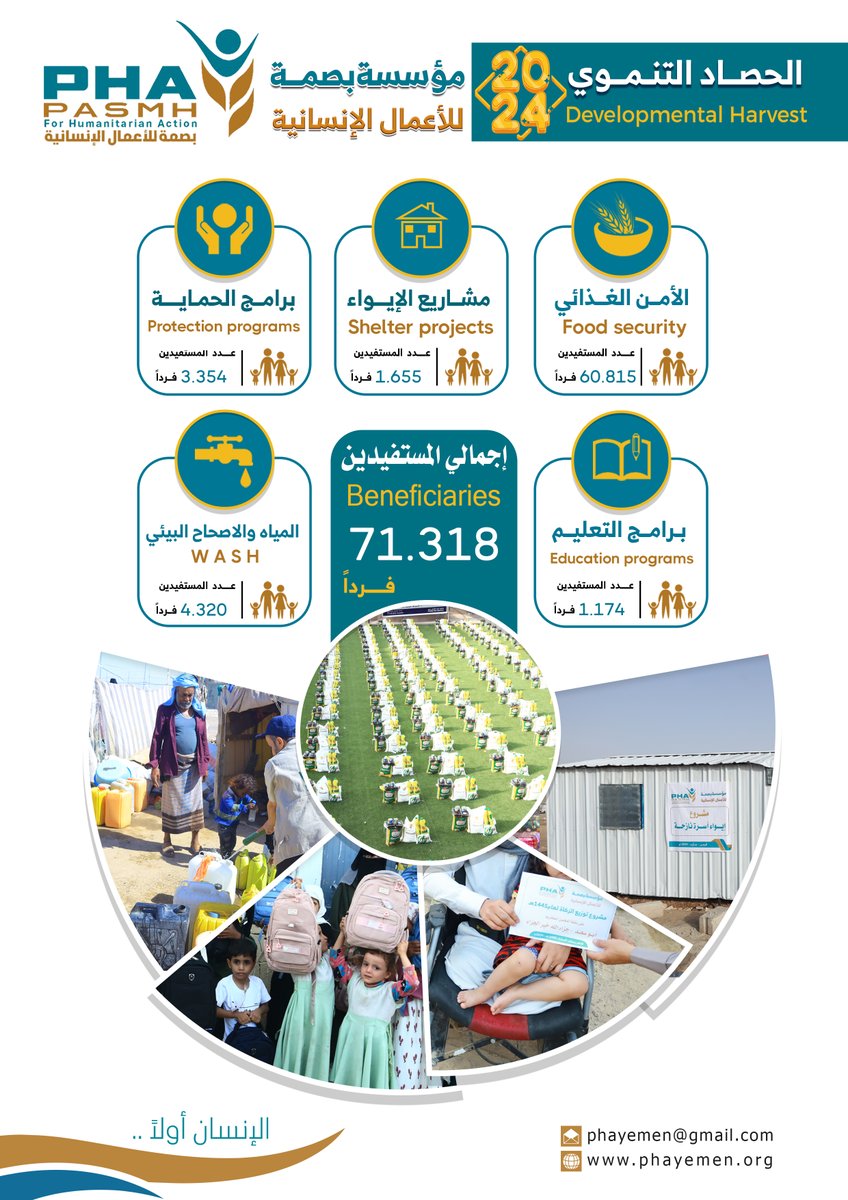 الحصاد السنوي 2024 م
#مؤسسة_بصمة