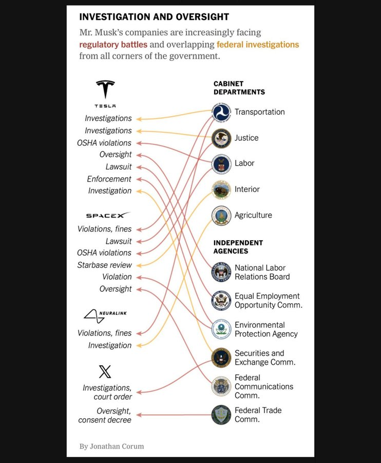 β β’ π π π π π π¬ β’ β (@andreagail_k) on Twitter photo <a href="/atrupar/">Aaron Rupar</a> 1/20: FAA Director Fired
1/21: Air Traffic Controller Hiring Freeze
1/22: Aviation Safety Committee Disbanded
1/28: Buyout/Retire Demand Sent to FAA Employees
1/29: First U.S. Mid-air Collision in 16yrs
FAA fined SpaceX $600K last year. Elon fires FAA director! They blame DEI? <a href="/atrupar/">Aaron Rupar</a> 1/20: FAA Director Fired
1/21: Air Traffic Controller Hiring Freeze
1/22: Aviation Safety Committee Disbanded
1/28: Buyout/Retire Demand Sent to FAA Employees
1/29: First U.S. Mid-air Collision in 16yrs
FAA fined SpaceX $600K last year. Elon fires FAA director! They blame DEI?