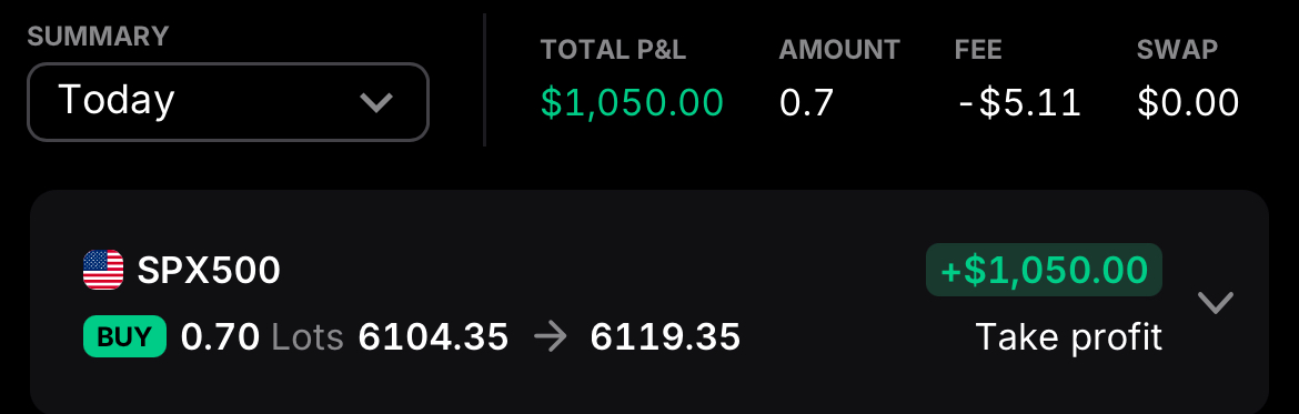 Runitup858's tweet image. THIS IS A 17 YEAR OLD TRADER 

HE MADE $1050.00

DO YOU KNOW HOW MUCH MONEY THAT IS TO A 17 YEAR OLD KID 

BRO I WOULD TAKE ALL MY FRIENDS TO THE MOVIES WITH THAT AND STILL HAVE MONEY LEFT OVER A MALL TRIP 

WHAT? 

IF HE CAN DO IT SO CAN YOU