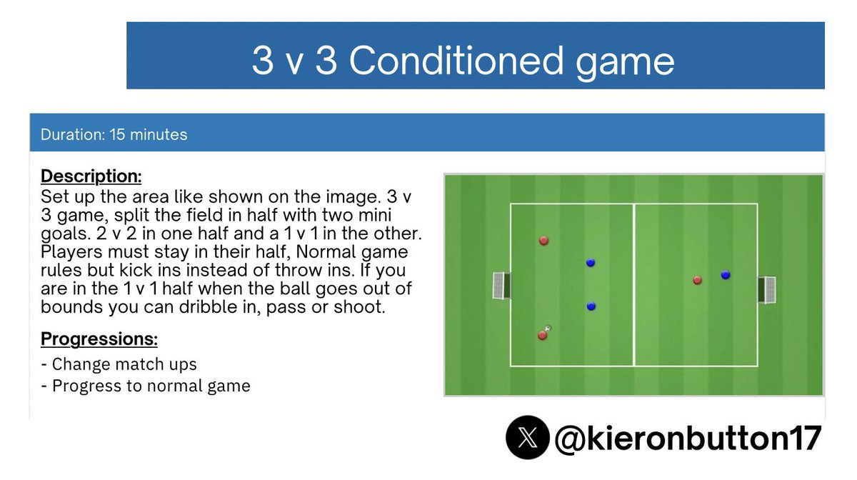 kieronbutton17's tweet photo. 3 v 3 Small Sided Conditioned Game ⚽️

This game is highly adaptable to various settings and skill levels. 

 #Football #FootballCoach #Soccer #SoccerCoach #SoccerCoaching #Footy #FootballCoaching #Training #SessionPlan #3v3 https://t.co/DLxHHnxbms