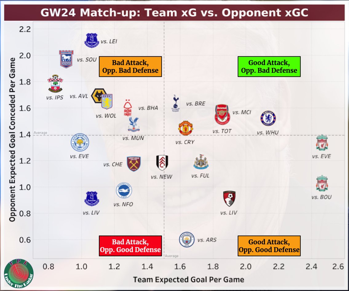 FPL Under The Radar tweet media