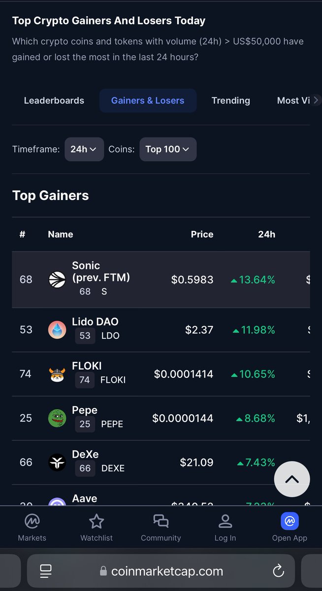 Andre told you the bottom was in, don’t get sidelined on $S. Momentum is building and #Sonic is in #UpOnly mode 🙌

✅ Price rising
✅ TVL building
✅ Yields brrrrr’ing
✅ DeFi growing
✅ Memes pumping
✅ Projects launching
✅ Andre cooking

Don’t say you weren’t warned 💥