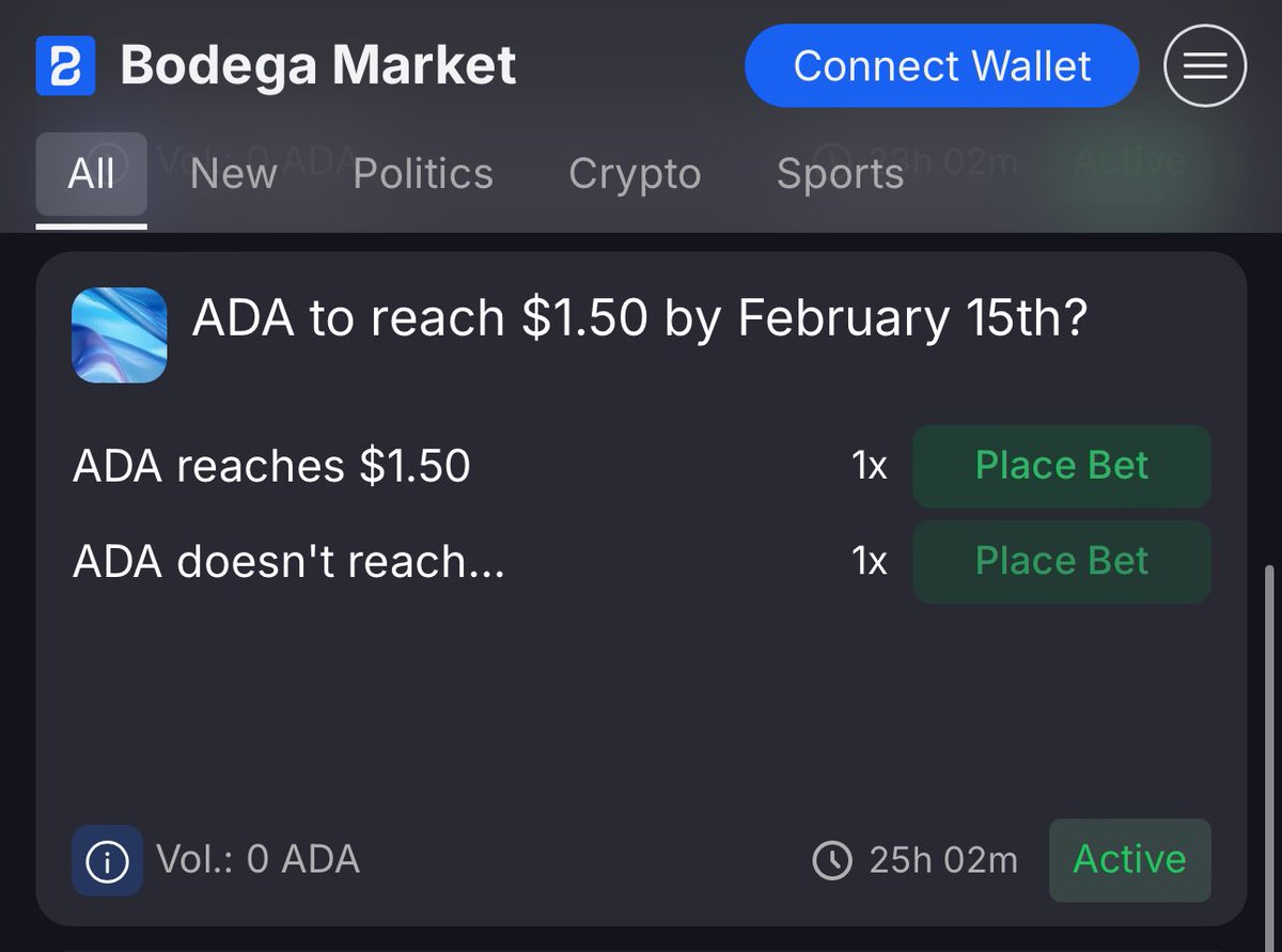 New market 🌊

ADA has historically performed well in February. Will history repeat itself?

ADA to $1.50 by February 15th is now live 🌐

Link: 🏪 beta.bodegamarket.xyz