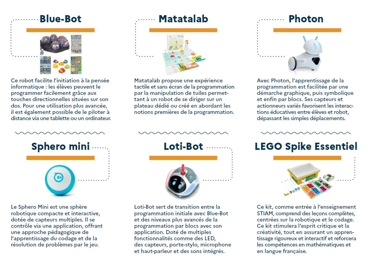NOUVEAU: le kit robotique est arrivé à la circonscription du Saint-Esprit. 7 robots pour amener les élèves à décoder, encoder, corriger, séquencer, optimiser. Un espace d'accompagnement pour les enseignants est disponible sur M@gistère.