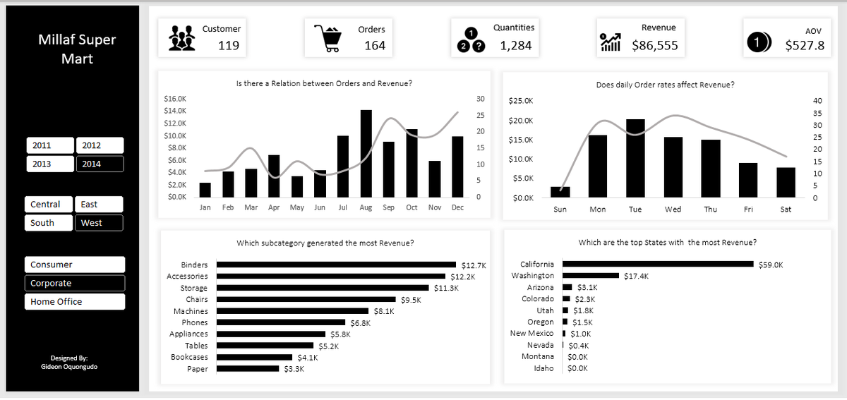 Gideon Oquongudo tweet media