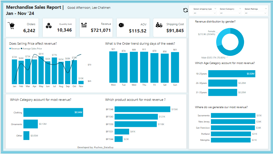 Gideon Oquongudo tweet media