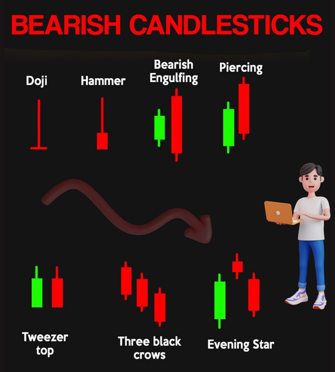Bearish Candlesticks