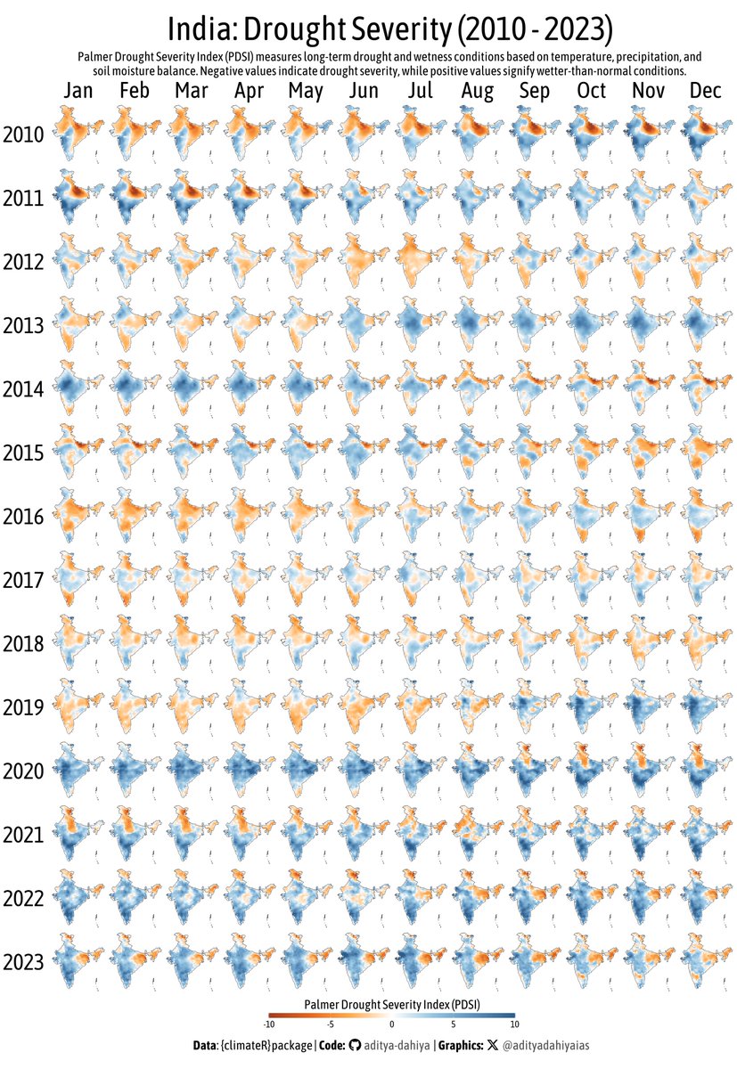 Aditya Dahiya (@adityadahiyaias) on Twitter photo #dataviz #ClimateAction A facet graph for drought severity (PDSI) in India with #opensource #raster data.
Full Code🔗bit.ly/4aF3mRT
Data: climatologylab.org by <a href="/climate_guy/">John Abatzoglou</a> <a href="/EmilyLyWilliams/">Emily Williams</a> @dmitri_climate thru {climateR}
Tools #rstats #ggplot2 #sf #terra #tidyterra #dataviz #ClimateAction A facet graph for drought severity (PDSI) in India with #opensource #raster data.
Full Code🔗bit.ly/4aF3mRT
Data: climatologylab.org by <a href="/climate_guy/">John Abatzoglou</a> <a href="/EmilyLyWilliams/">Emily Williams</a> @dmitri_climate thru {climateR}
Tools #rstats #ggplot2 #sf #terra #tidyterra