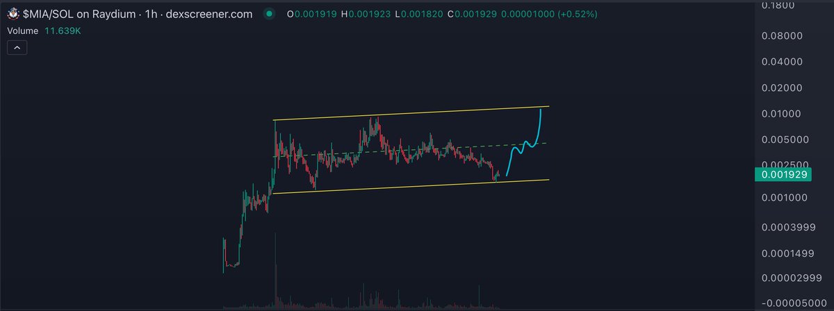 CryptoNewton's tweet photo. $MIA a low-cap TRUMP/America narrative 

Chart: https://t.co/UbDhA8UhuB https://t.co/Eo9Zo7LGPr