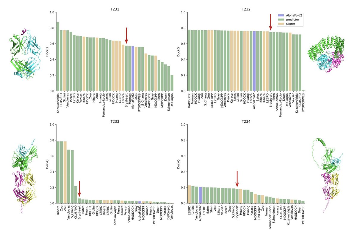 BiologyAIDaily's tweet image. Massive Sampling Strategy for Antibody–Antigen Targets in CAPRI Round 55 With MassiveFold

1. Antibody-antigen docking remains a challenging problem in structural bioinformatics. This study presents a massive sampling strategy using AlphaFold2-based MassiveFold to improve protein…