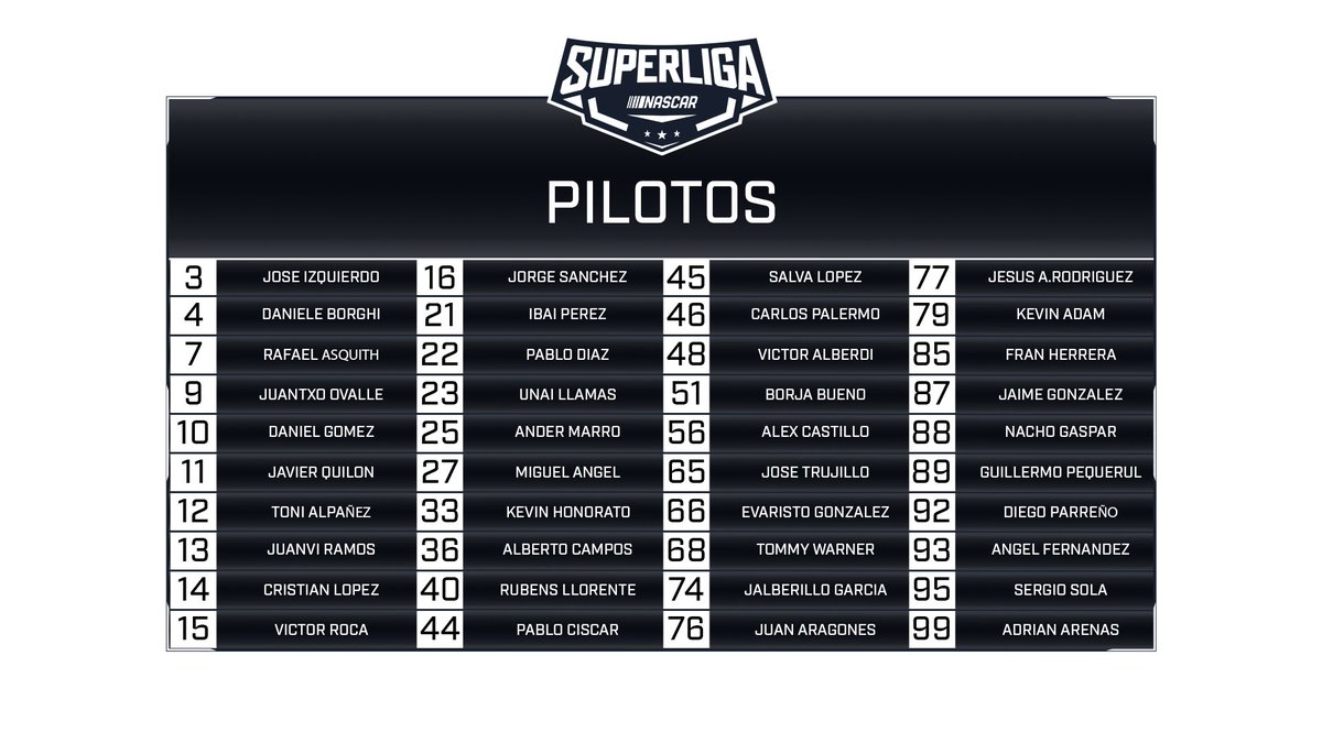 🏁✨ ¡La SuperLiga NASCAR está lista para arrancar su primera edición! 🚗💨 Con mucho orgullo presentamos la lista definitiva de pilotos que competirán en esta temporada. ¡Gracias a todos los que se han sumado a este proyecto!