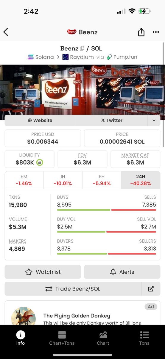 fwraphl's tweet image. What’s going on???
$beenz
 Extremely underpriced