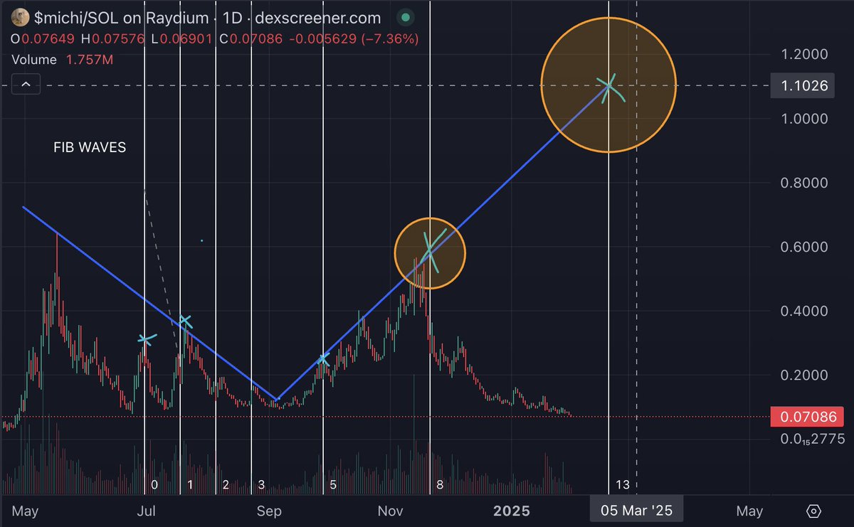 My targets are retarded.
$michi