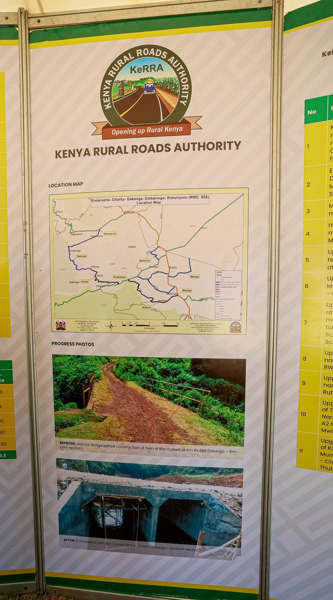 KindikiKithure's tweet photo. KIENI, NYERI COUNTY, KENYA 
FRIDAY, JANUARY 31, 2025

The Government is prioritising the completion of ongoing infrastructural development projects in Nyeri County and across the Country to accelerate Kenya’s economic transformation agenda. 

Inspected the ongoing works on upgrading to bitumen standard and performance based routine maintenance of Endarasha-Charity- Gakanga- Embaringo- Kimunyuru- Junction D447-Mweiga- Mairo roads, Kieni Constituency, Nyeri County at a cost of Ksh. 2.3B. 

Construction of the 66.9km roads commenced in August 2019 and the projected completion date is August 2026.
