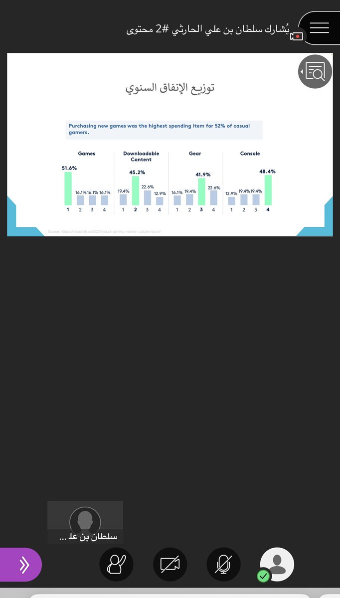نادي ريادة الأعمال💡 tweet media