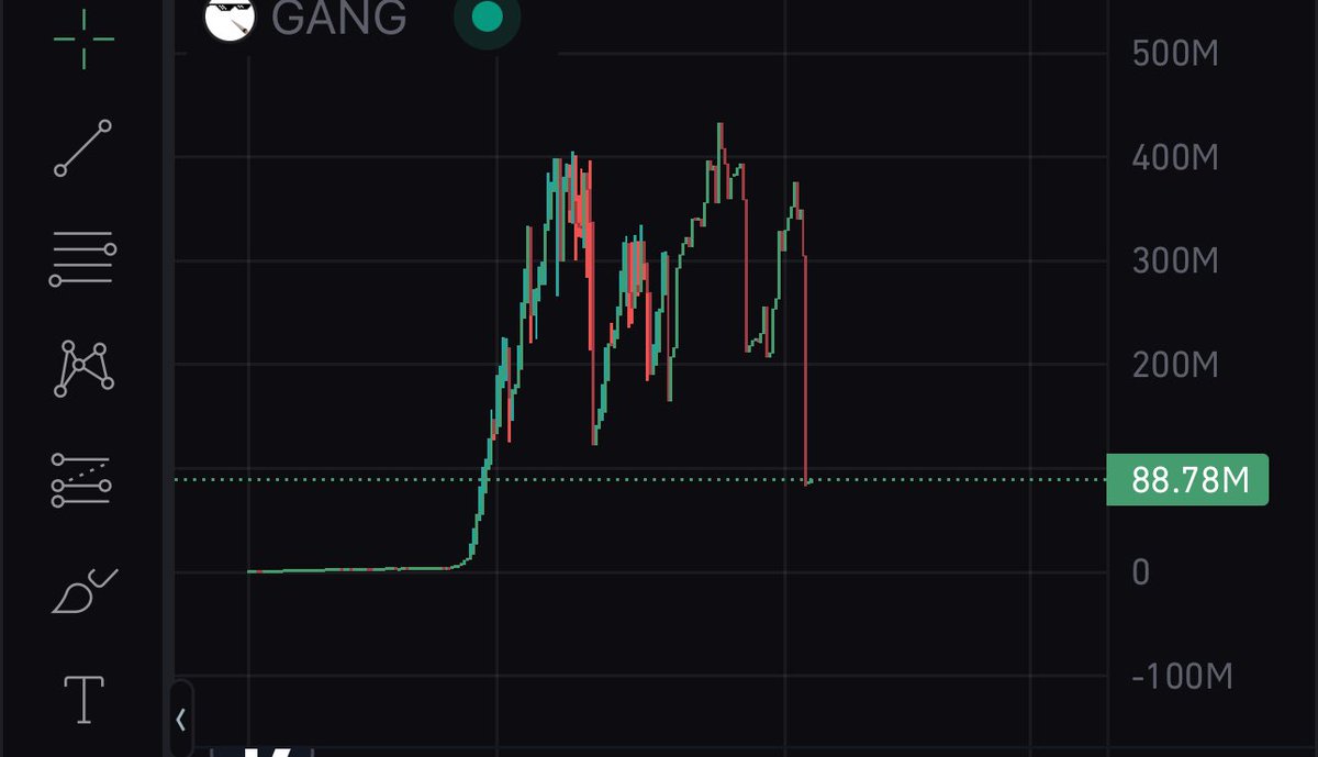 Lmao $GANG is the worst insider rug I have ever seen. Don’t buy that shit