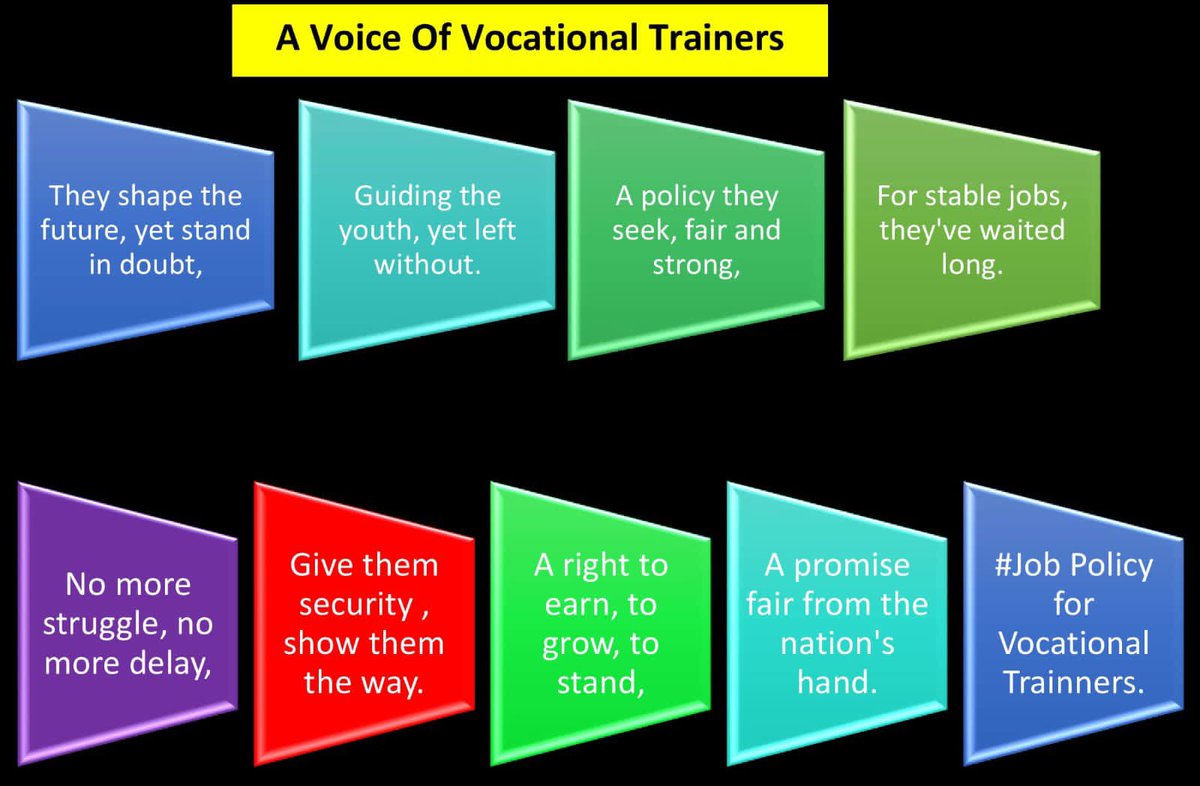 jasib_shabir's tweet photo. Vocational trainers in Jammu &amp; Kashmir have worked hard to train and support our youth, but they still face low salaries &amp; no job security. They deserve better. I request Shri @OmarAbdullah Ji to take quick action &amp; solve this problem.
@aamirajaz 

#JusticeForVocationalTrainers https://t.co/4UoiSm74Qf