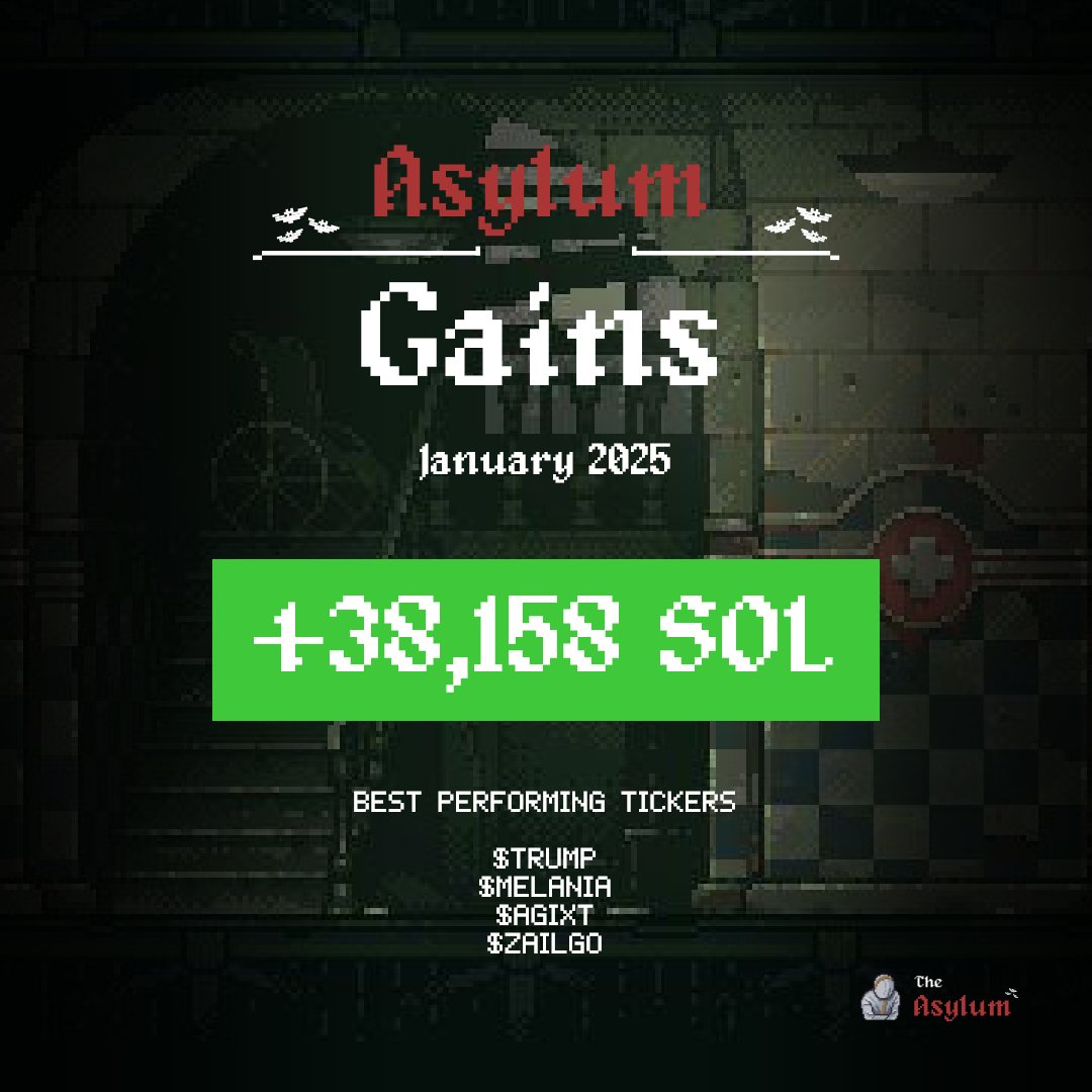 AsylumDAO's tweet image. The Asylum community&apos;s reported profits for calls made in January...

38,158 SOL = 9,157,920 USD

That&apos;s 28,473 SOL more than December.

It appears that treatment is going well... 💉

$TRUMP $AGIXT $ZAILGO