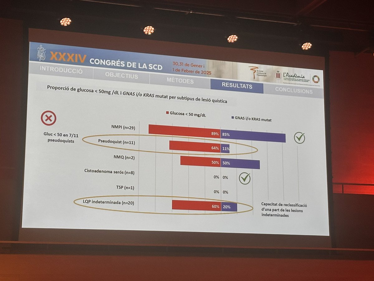 Servei Gastroenterologia Hospital Clínic Barcelona tweet media
