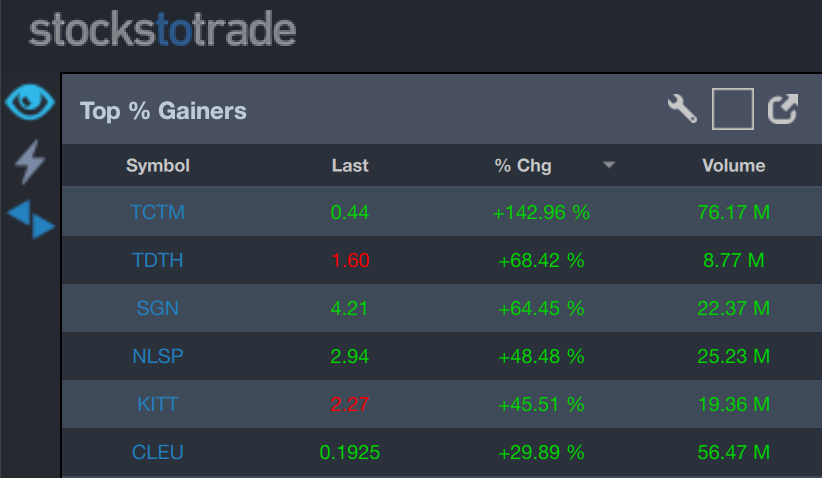 StocksToTrade tweet media