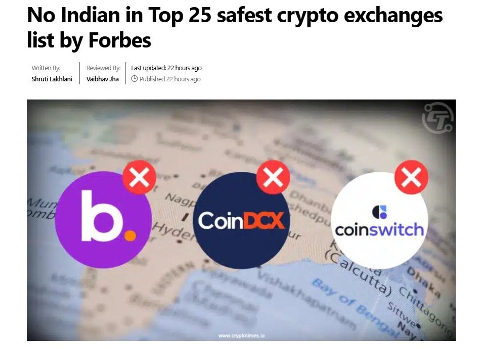 EverythingAjay's tweet photo. No 🇮🇳Indian exchanges are in Top 25 safest crypto exchanges list by Forbes !!!

I wonder why 🤔 https://t.co/sRuhYlO0Tr