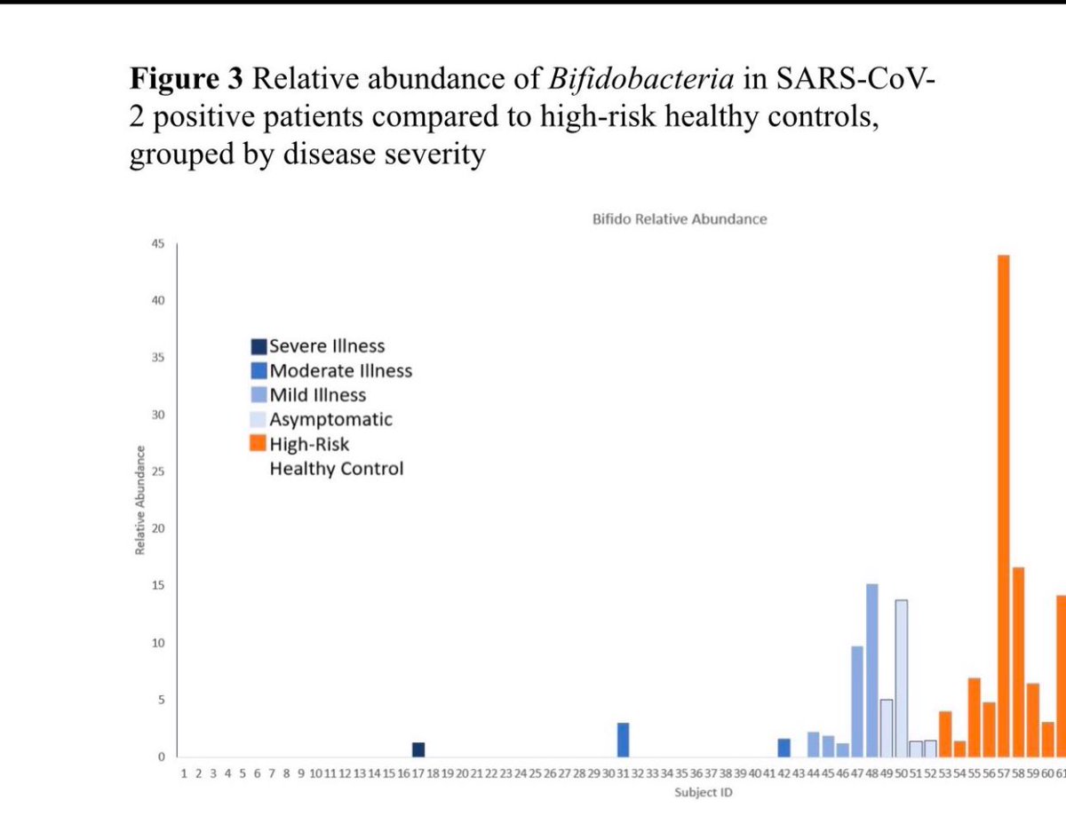 SabinehazanMD's tweet photo. @BillCassidy As a fellow gastroenterologist who has trained under many great men like Dr. Sami Achem, Dr. Neil Stollman, Dr Thomas Borody, Dr Don Castell. Let me explain my concern with vaccines specifically as someone who brought vaccines to the market and performed hundreds of clinical trials for pharma and was paid very well. As someone who paid for my research on the microbiome. 

Much like antibiotics were safe and effective, we discovered decades ago that they were the number 1 culprit of getting Clostridium difficile by killing the diversity of the gut and more importantly the #bifidobacteria. Autism as my lab @Progenabiome showed is in some people caused by a leaky gut which starts with loss of Bifidobacteria. Bifidobacteria as we noticed during the pandemic was very important in surviving Covid. This is why kids with Covid didn't die. Kids typically have a lot of bifidobacteria and old people have zero. The bifidobacteria we discovered was killed post-mRNA vaccination. This data was reproduced by 3 other labs around the world. Not surprising as this is NOT your typical vaccine but a genetic sequence.
Loss of Bifidobacteria was noticed in Autism, Alzheimer’s, Long Covid, Lyme, Crohn’s, and invasive cancer. Every Long Hauler and every Vaccine injured has Zero Bifidobacteria. Now you may think Probiotics are the answer But they are not. You may think fecal transplant is the answer but it is not. You may think bifidobacteria is present in someone by looking at Stools of consumer tests out there but you will be wrong. The fact is most tests out there are not validated, verified, or reproducible. Further, they lack clinical data. I have examined thousands of stool samples looking at the whole genome of microbes and I can assure you good donors are almost impossible to find. In fact, out of thousands of samples, 1% had bifidobacteria present. A huge difference from PRE COVID. Anyone guaranteeing they have the perfect donor is selling you CRAP. The perfect donor has not been identified in the literature yet. Dr Borody will tell you that himself. 
A vote for @RobertKennedyJr is not a vote to stop vaccines but a vote to look at the data. A vote to stop censorship of voices like mine who question this technology.  A vote for @RobertKennedyJr allows pushing autism research which affects 1/36 kids. 
Perhaps, I could be wrong but what if I am right and your kids have low bifidobacteria and their grandkids have autism? Are you seriously ready to take this gamble as a man who believes in God? It is no surprise to me that you are GI. God is sending you signs.

We should be able to question this technology they call vaccines. If I speak as a concerned physician you should hear me as I am speaking because I follow the oath that says “ First not harm”. 

@RobertKennedyJr does not need to lead @HHSGov as I am sure he would be happier enjoying his life doing a million other things but WE AS HUMANITY NEED HIM TO LEAD HHS…