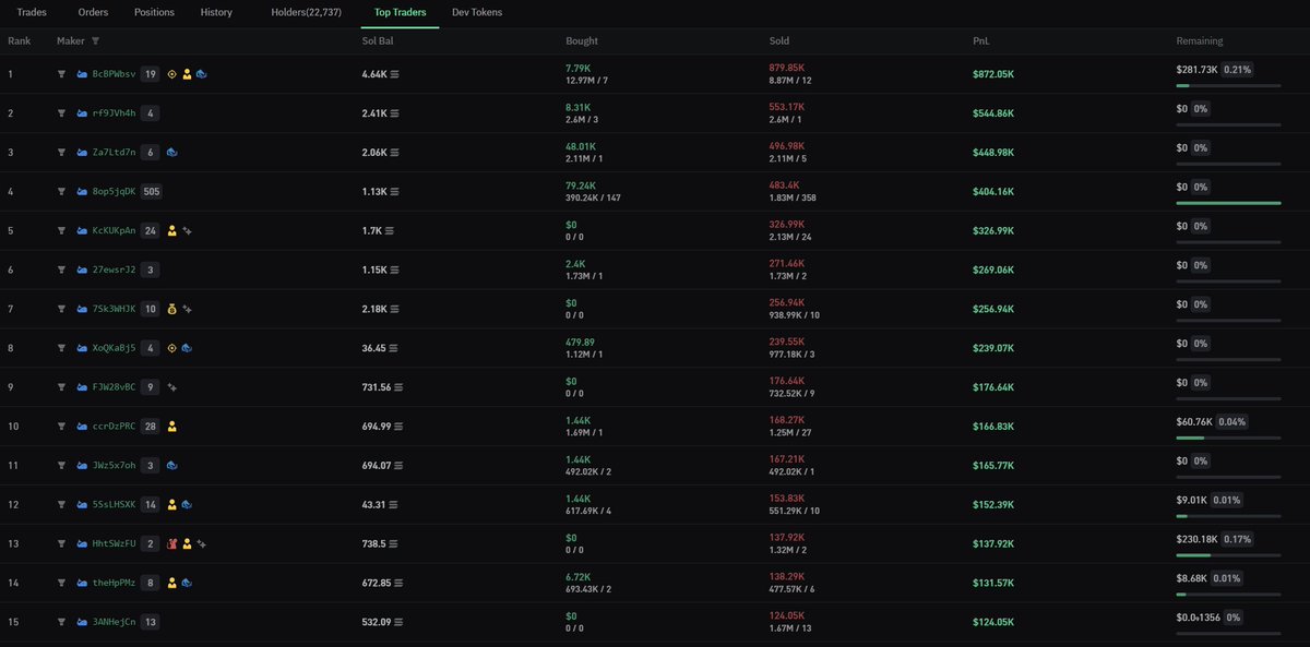 CBCexclusive's tweet photo. lol.

@mrpunkdoteth launched a token.
Insiders loaded their bags several minutes before he actually posted it.

They made 100K-800K profits within a few minutes.

He's "different" though. He's "one of us".

Well played @mrpunkdoteth 

#SOL #RUG https://t.co/Fs7aTTzD4c