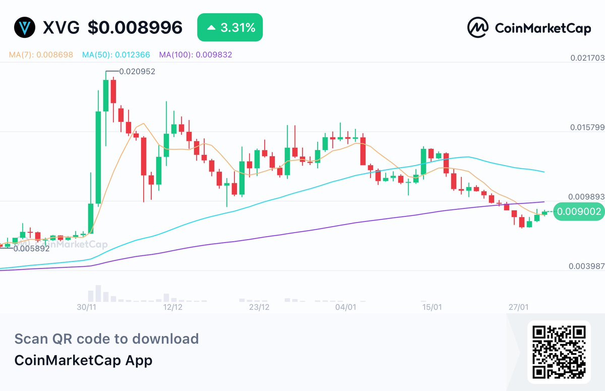 XVG Foundation tweet media