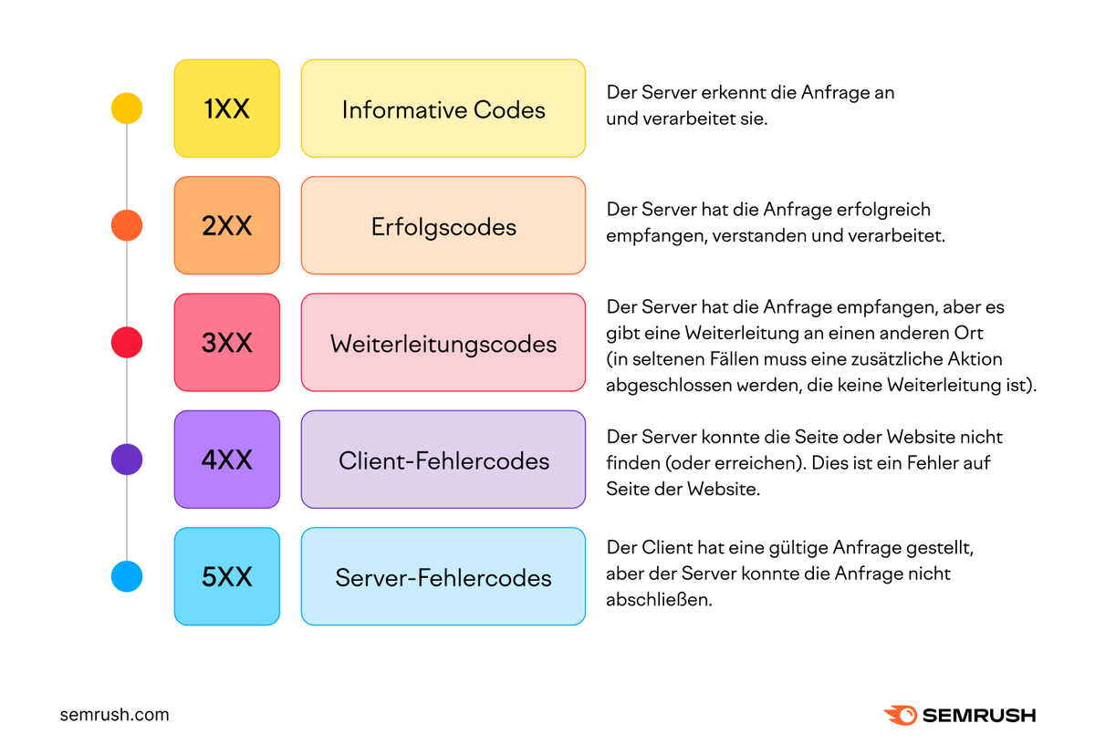 Semrush Deutschland (DACH) tweet media